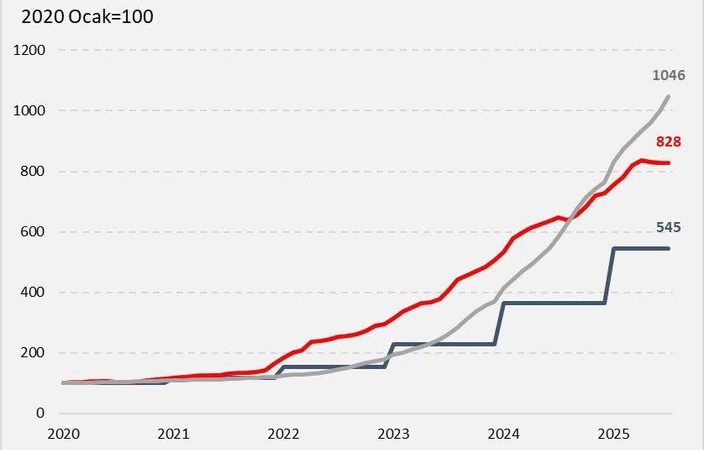 CHP’DEN ÜNİVERSİTE ÖĞRENCİLERİNE DESTEK MESAJI