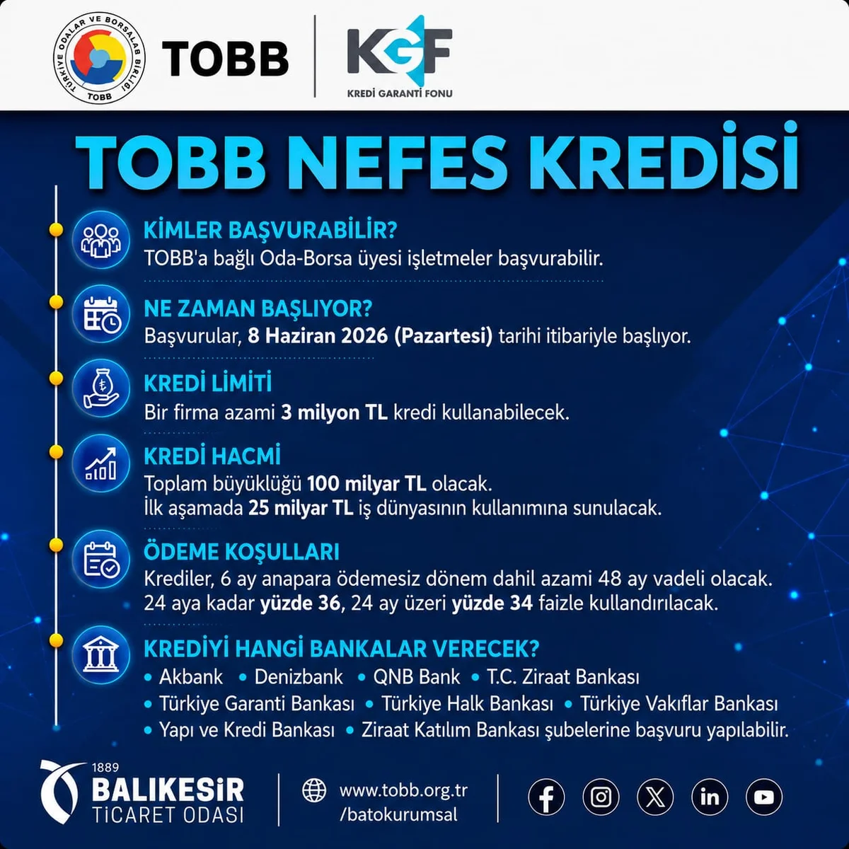 TOBB Nefes Kredisi 8 Haziran'da başlıyor! 100 milyar TL'lik kredi desteği